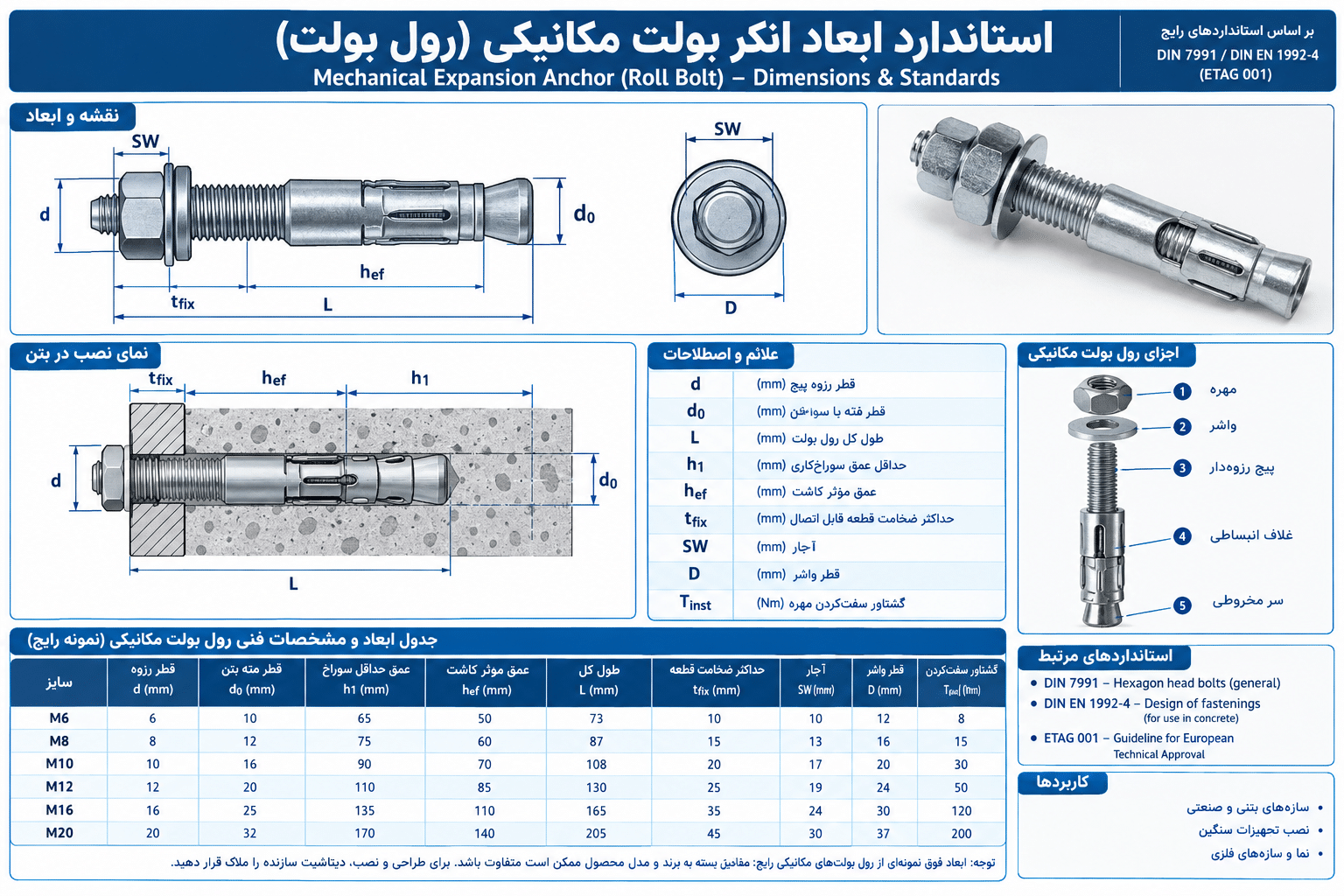 جدول استانداد سایز انکر مکانیکی - رول بولت