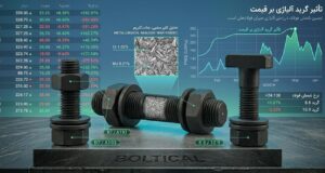 قیمت پیچ و مهره کیلویی؛ تحلیل متالورژیکی و فاکتورهای نوسان بازار اتصالا