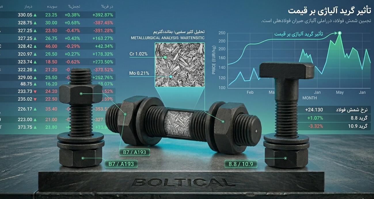 قیمت پیچ و مهره کیلویی