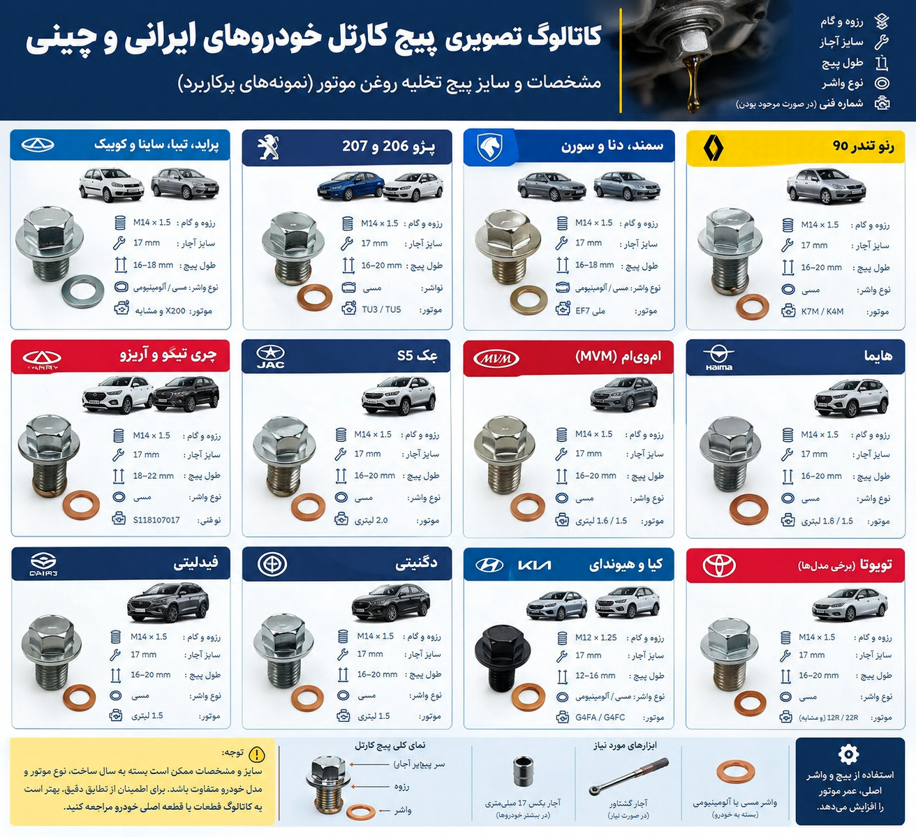 پیچ کارتل روغن انواع خودرو های ایرانی 405، سمند ، پژو ، فیدیلیتی ، رانا و...